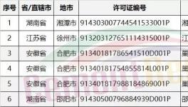 水泥企业排污许可证:1家撤销、3家丢失、16家注销 重获前不得排污(附名单)
