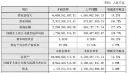 塔牌集团2018年营收66.30亿元 较同期增长45.27%