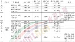这一地区公示58条熟料生产线清单