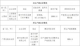 山西晋投夏工水泥有限公司产能出让公告