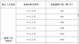 各大水泥集团高管在青岛签署“军令状”！