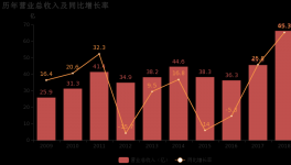 是否过于倚重水泥？塔牌集团年报值得细看
