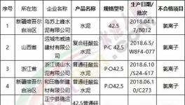 3.15在行动！水泥质量十大品牌评选！
