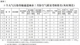 错峰停产有功！这几个城市被奖励240万！