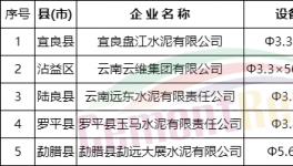 这个地区淘汰五条水泥生产线 去产能195万吨(附名单)