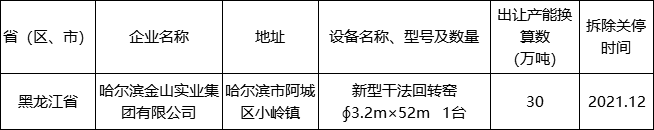 这家水泥厂又一条5000t/d生产线即将投产