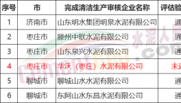 这家水泥企业未通过清洁生产验收 需重新审核