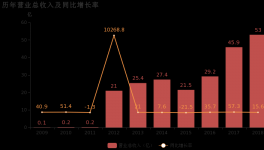 上峰水泥：2018年归母净利润同比大增86%，水泥业务贡献利润