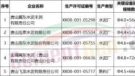 大气污染强化措施不配合就拘留 不容分说