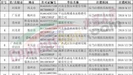 排污许可证注销、撤销、遗失共25家水泥企业（附名单）