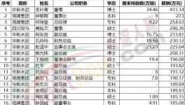 工人PK领导!他们之间差了一个安全帽!