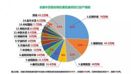 海螺创业郭景彬：水泥窑协同处置危废为主力军！