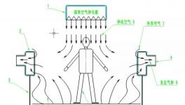 粉尘补集率95%，环保检查轻松过关！打造清洁工作环境！