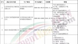 这一地区即将有序推进水泥熟料产能退出！
