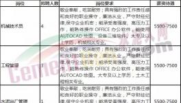 月薪12000元水泥厂！招聘300多人！