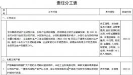 河南新乡水泥行业转型发展行动方案