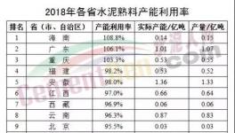 有感于产能置换的思考！