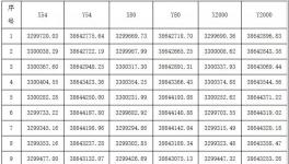 中建材12.1亿元竞得4.6亿吨砂石矿!