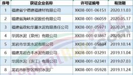 这一地区水泥行业将重点推广炉窑余热发电、立式磨装备等