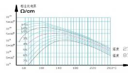 华新、陕西满意等5条线除尘超低排放改造中的关键点分享！