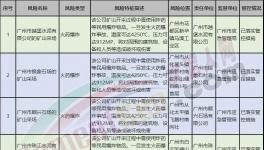 越堡水泥、珠江水泥等被列入重大风险管控挂牌警示名单