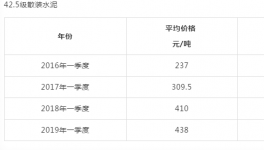 ​“惊悚”的涨价！超出您的现象！瞬间“秒杀”水泥、砂石！