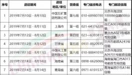 水泥企业注意了！第二轮环保督察举报电话公布！