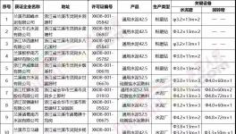 南方、红狮等10家水泥企业将于2020年6底前完成整治提升