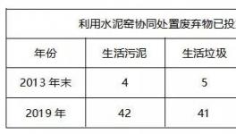 短短5年，凭什么年销售额两亿?业内知名环保企业揭秘!