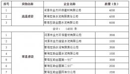 金圆环保高温滤袋和普通滤袋公开招标
