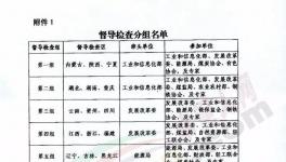 ​动真格！十个督察组！对全国近2000条水泥产能核查！