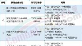 这一地区商砼、水泥企业退城入园提上日程