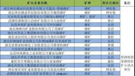 华新水泥多处矿山入选省级绿色矿山推荐名单