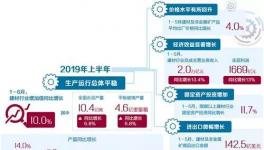 价格涨了！水泥行业还需补足短板！