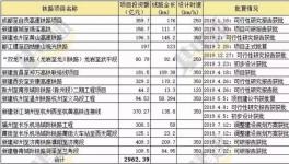 ​4750亿元！下半年大基建集中爆发！水泥将继续涨价！