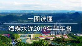 水泥行业“印钞机”！海螺水泥上半年营收716亿，净利润152亿！