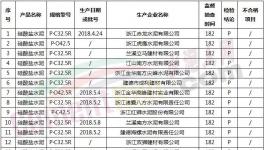 浙江抽查25批次硅酸盐水泥砖产品 不合格6批次