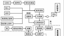 重磅发布！生态环境部发布重污染天气水泥企业停产指南！