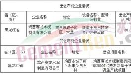 这个地区又一条2500t/d熟料生产线置换新建！