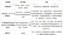 6年水泥企业数量减少1440家！3年水泥价格上涨200~260元/吨！