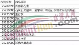 明日起！进口水泥熟料、其他硅酸盐水泥、矾土水泥等产品将加征10%关税！