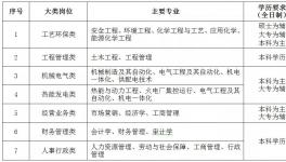 海螺创业招人了！实习最高年薪81600元！