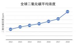 生态环境部气候司司长：未来十年 我国将尽最大努力控排
