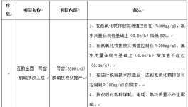 青海互助金圆水泥有限公司一号窑脱硝技改项目招标公告