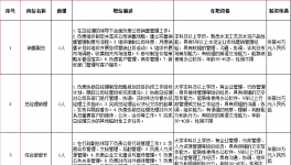 柬埔寨泰文隆水泥招聘岗位
