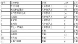 海螺水泥诚邀加盟！7000元/月，五险两金！