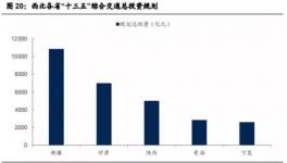 基建带动西北水泥市场，龙头股祁连山今年来涨幅度过五成！