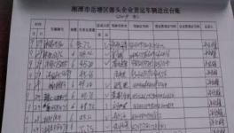 华新湘钢源头治超从严管理