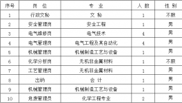 金隅冀东子公司招聘