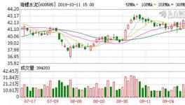 海螺水泥破纪录了！